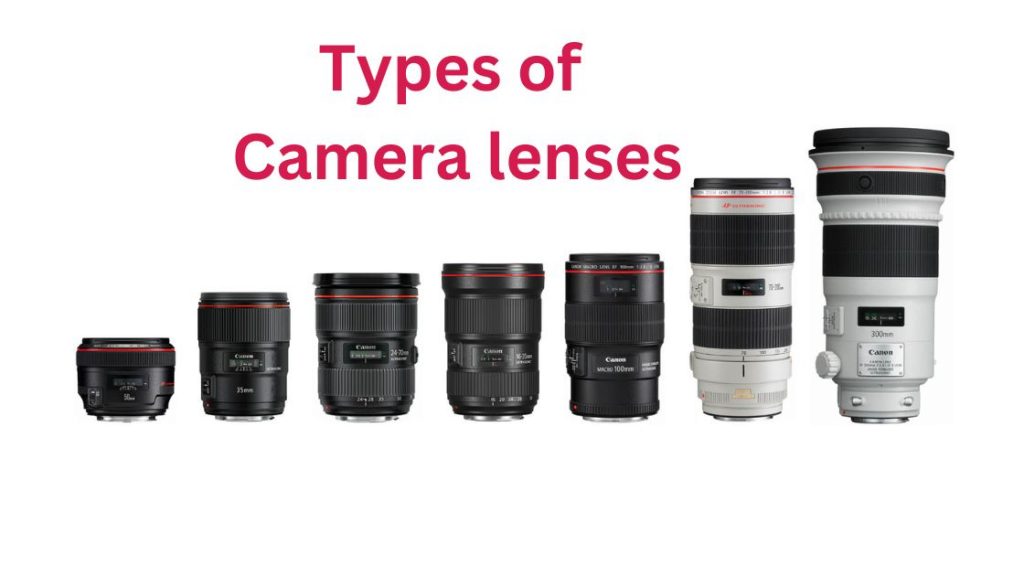 Types of Camera lenses